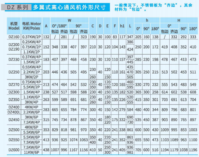 多翼式離心通風(fēng)機DZ系列尺寸參數(shù)圖2 多翼式離心通風(fēng)機DZ系列尺寸參數(shù)圖2