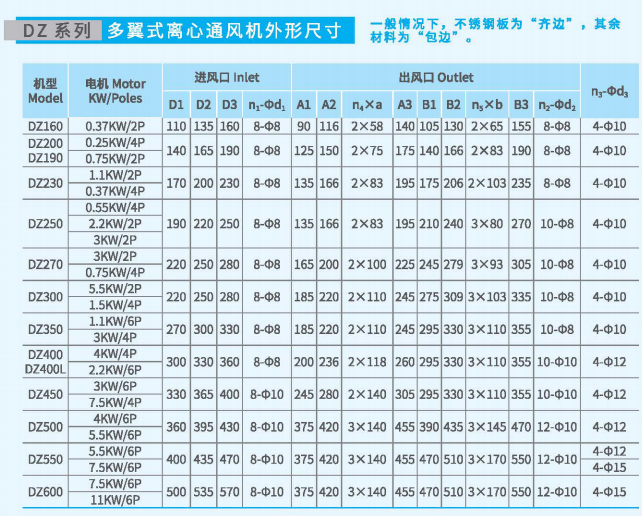 多翼式離心通風(fēng)機DZ系列尺寸參數(shù)圖5 多翼式離心通風(fēng)機DZ系列尺寸參數(shù)圖5
