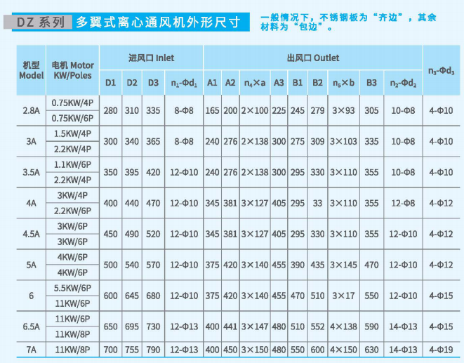 多翼式離心通風(fēng)機DZ系列尺寸參數(shù)圖6 多翼式離心通風(fēng)機DZ系列尺寸參數(shù)圖6